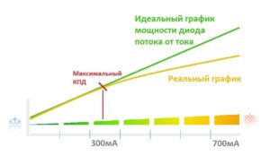 Шкала тока для фитолампы